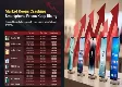 Smartphone Brands Raise Prices Amid Rising Component Costs