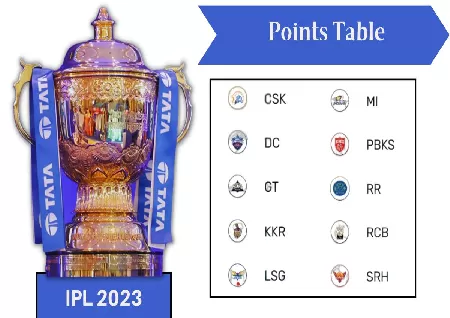 Indian Premier League (IPL) 2023 Points Table