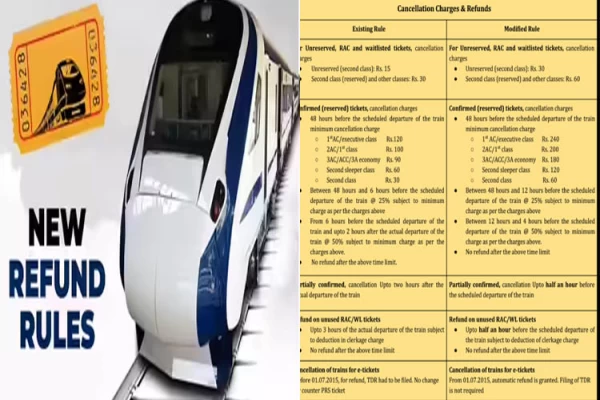 Indian Railways Ticket Cancellation Rules: Updated Guidelines - Latest News