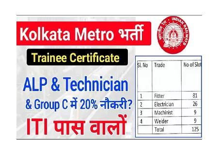 Kolkata Metro Rail Recruitment 2023: Apply for 125 posts, details here