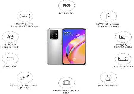 OPPO F19 Pro+ 5G (Space Silver, 128 GB) (8 GB RAM) - Mobiles