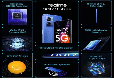 realme Narzo 50 Pro 5G (Hyper Black 6GB RAM+128GB Storage) - Mobiles