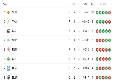 Images of Big Bash League Fixtures